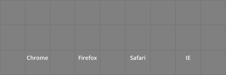 Pixel 35-byte comparison on Chrome 100, Firefox 98, Safari 15 and IE11